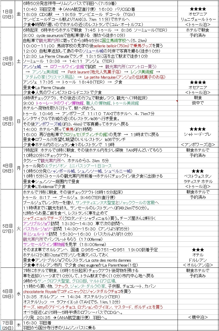 �X�P�W���[��